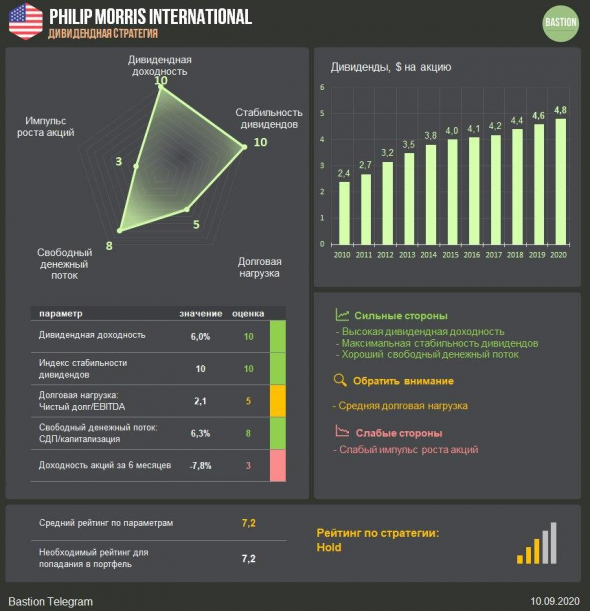 Philip Morris International: рост <a class=