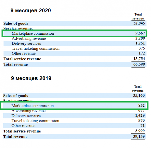 Инвесткомитет: IPO Ozon