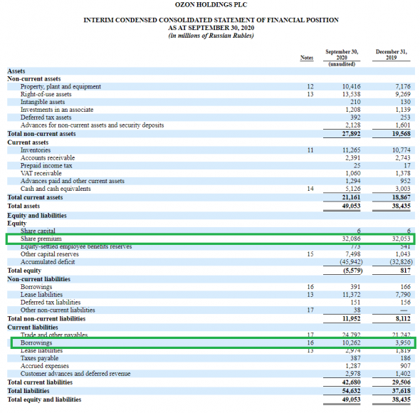 Инвесткомитет: IPO Ozon