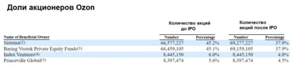 Инвесткомитет: IPO Ozon