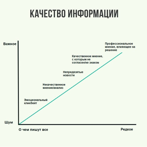 О качестве информации