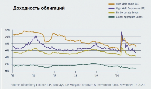 Инвестиционные обзоры 2021