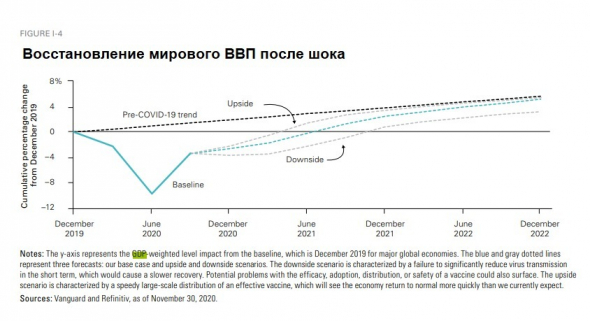 Инвестиционные обзоры 2021