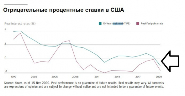 Инвестиционные обзоры 2021