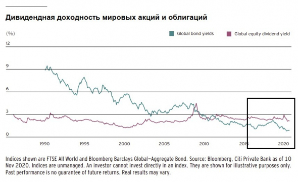 Инвестиционные обзоры 2021