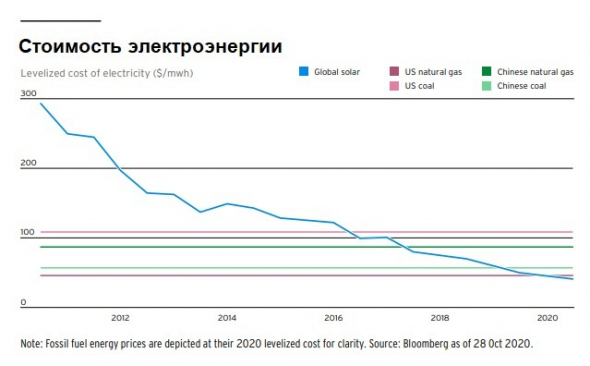 Инвестиционные обзоры 2021