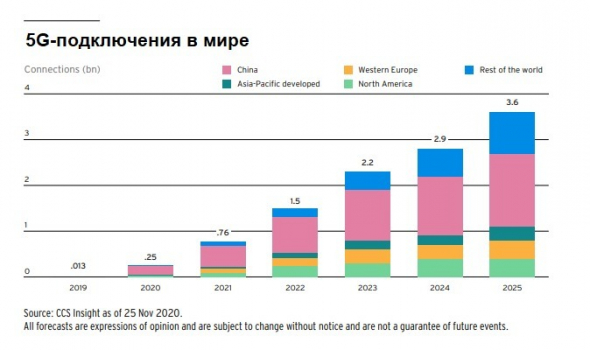 Инвестиционные обзоры 2021