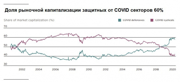 Инвестиционные обзоры 2021