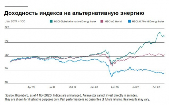 Инвестиционные обзоры 2021