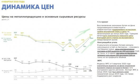 Дивиденды ММК: в 2021 году должен быть рост