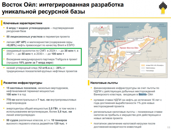 Роснефть: Восток Ойл и высокая бета