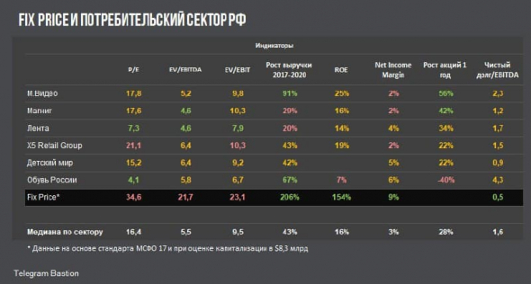 Стоит ли Fix Price своих денег?