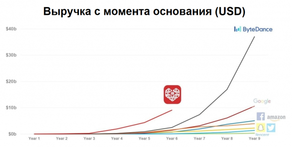 Две китайские звезды бизнеса: $250 млрд за TikTok, $165 млрд за Pinduoduo