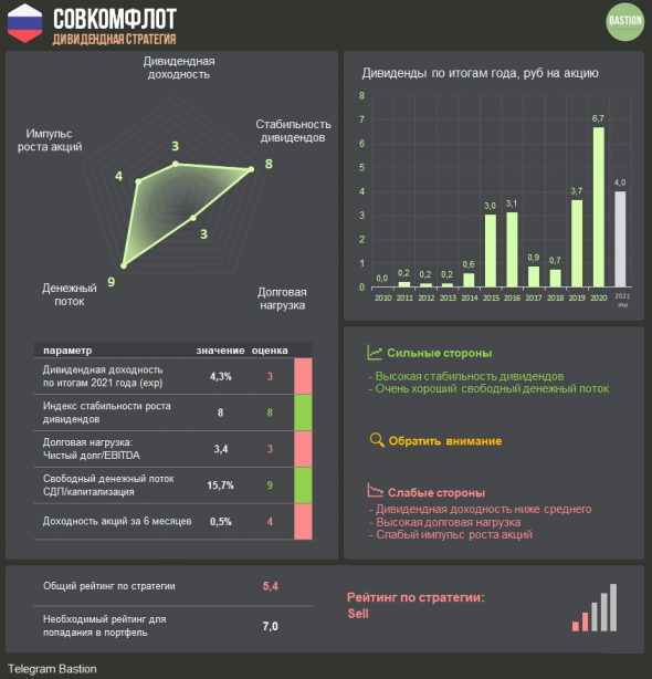 Почему провалился Совкомфлот?