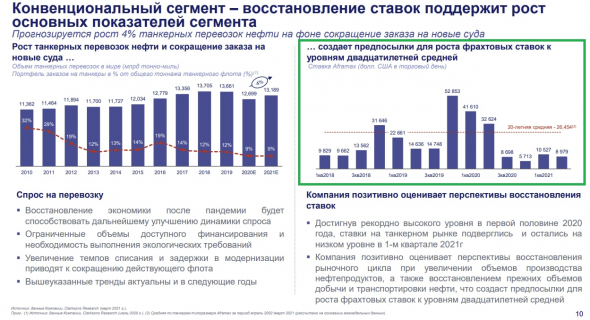 Почему провалился Совкомфлот?