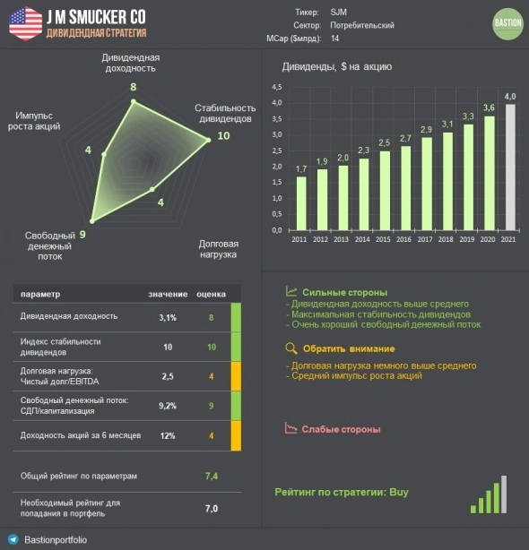 Инвесткомитет: J.M. Smucker - антикризисная компания с дивидендной доходностью >3%