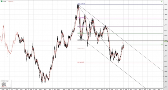 Технический анализ: EURUSD, PAH8