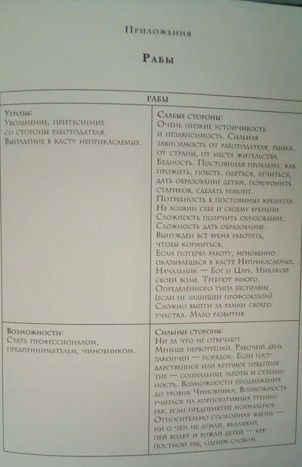 Изменение себя - это трансформация восприятия, оценок и способов действия.