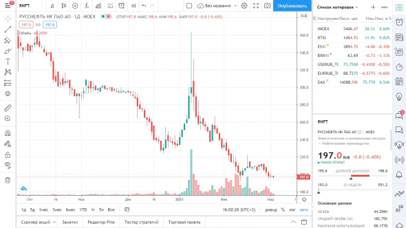 Статистика работает.