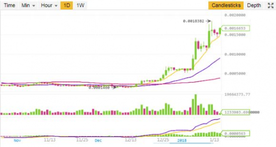 Перспективы Binance BNB.