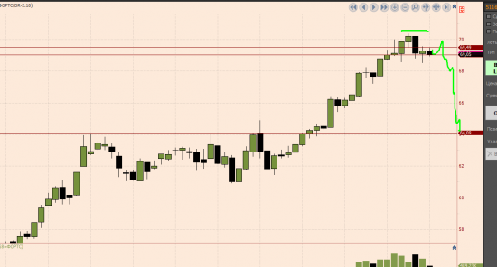 Нефть шорт. цель 64