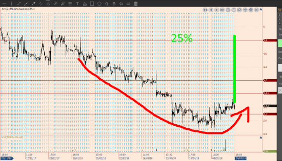 Ашинский МЗ  25%профита