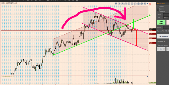 Нефть разворот.