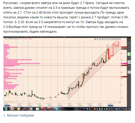 Русолово средний срок 280% .Будем посмотреть.