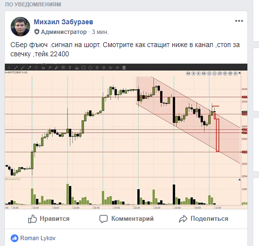 сбер сигнал на шорт