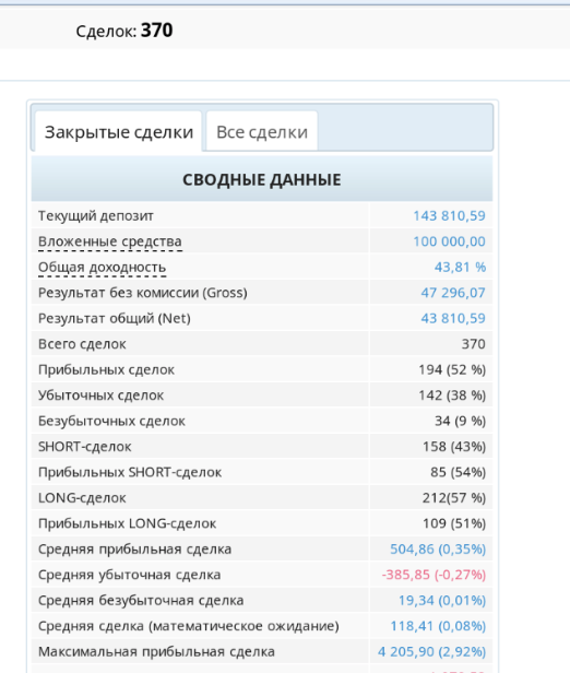 Не смог. Не оправдал надежд.