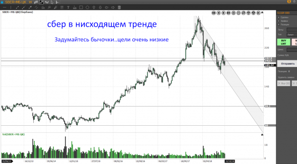 Вангую. РТС и Мос биржа