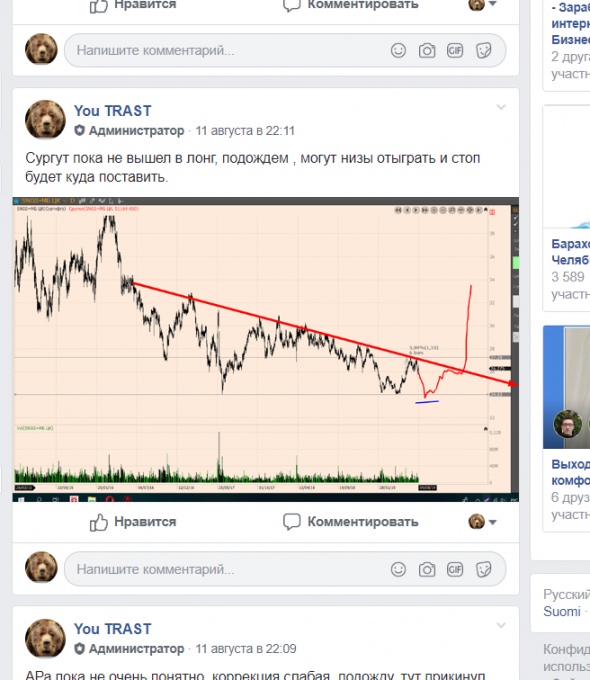 Сургут . Прогногноз от 11. 08.