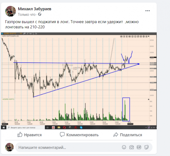 газпром