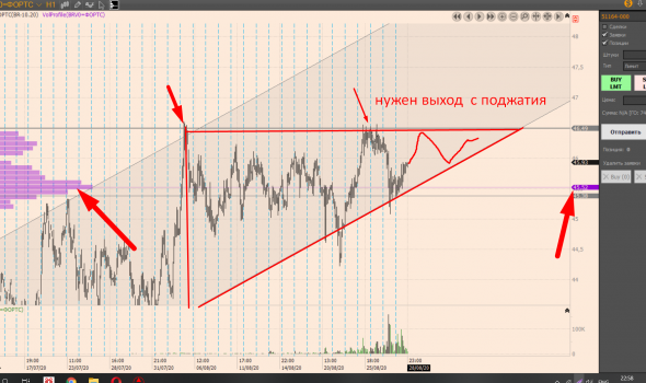 нефть.