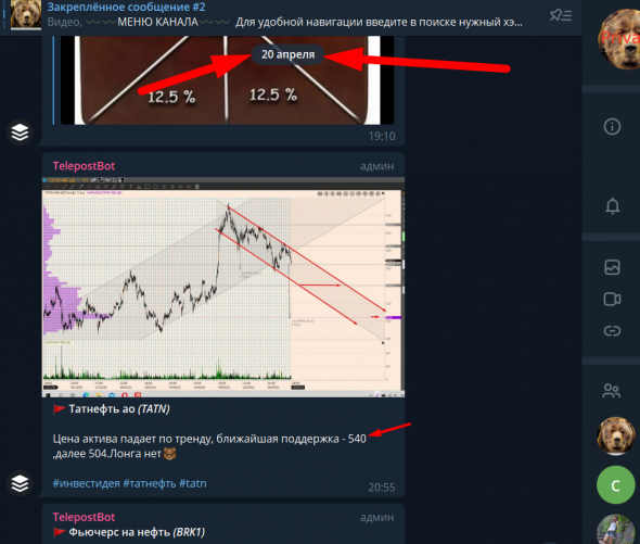 Татнефть. Прогноз отыгрался.