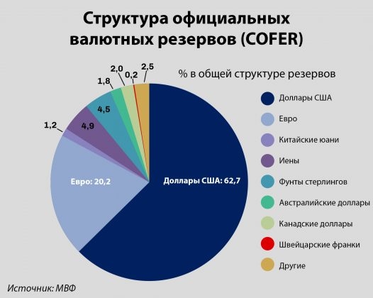 Доллар.