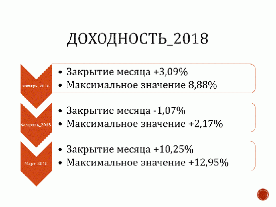 Женщину на мясо! или мой квартальный итог