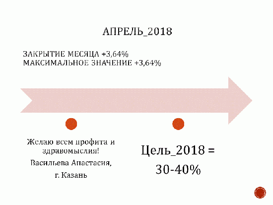 Женщину на мясо! или мой квартальный итог