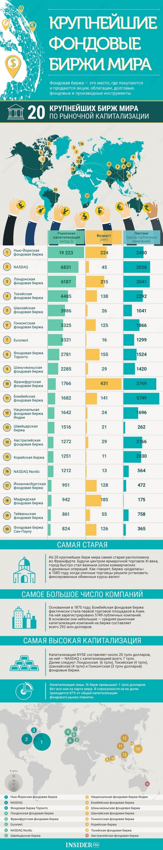 Московская биржа..Пятничное..