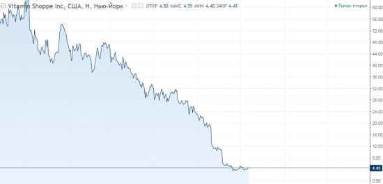 Покупаем VSI (Vitamin Shoppe)