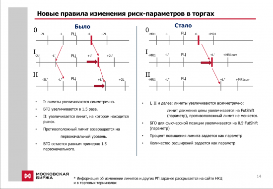 Spectra 6.0. Кризисы и новые правила расширения лимитов