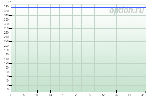 -1300% на опционах