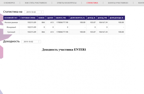 ЛЧИ. Почему на странице(Forefox) ЛЧИ не отображается графики доходности участников?