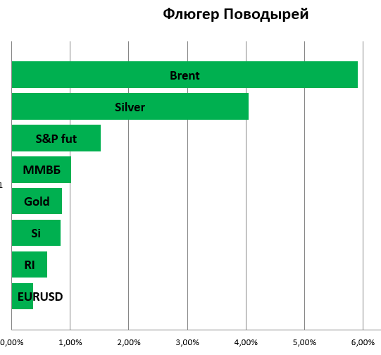 Флюгер Поводырей