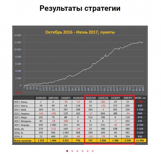 "Гуру" и "знаток рынка" или разводила?