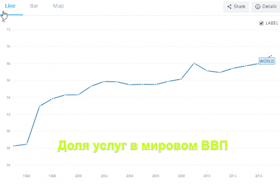 ВВП по ППС - всё что нужно знать