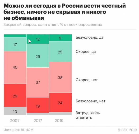 Скрепа номер один