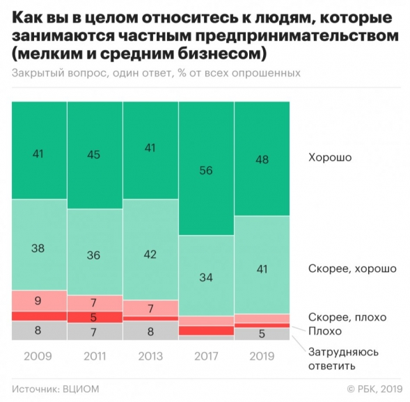 Скрепа номер один