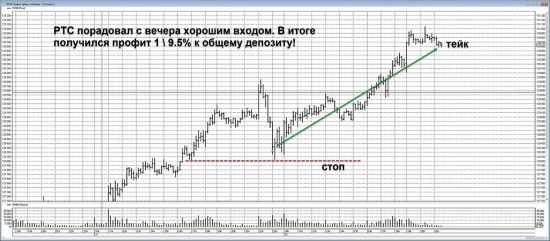 РТС 22 февраля 2018