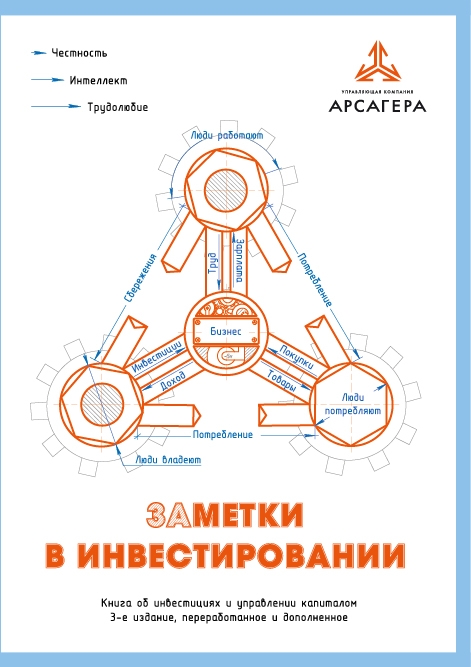 Сложный процент в действии. Заметки об инвестировании.